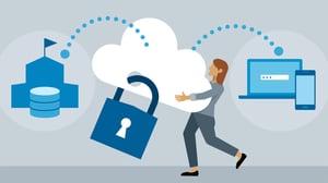 Azure information protection
