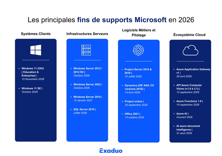 Les principales fin de supports Microsoft en 2026 (3)