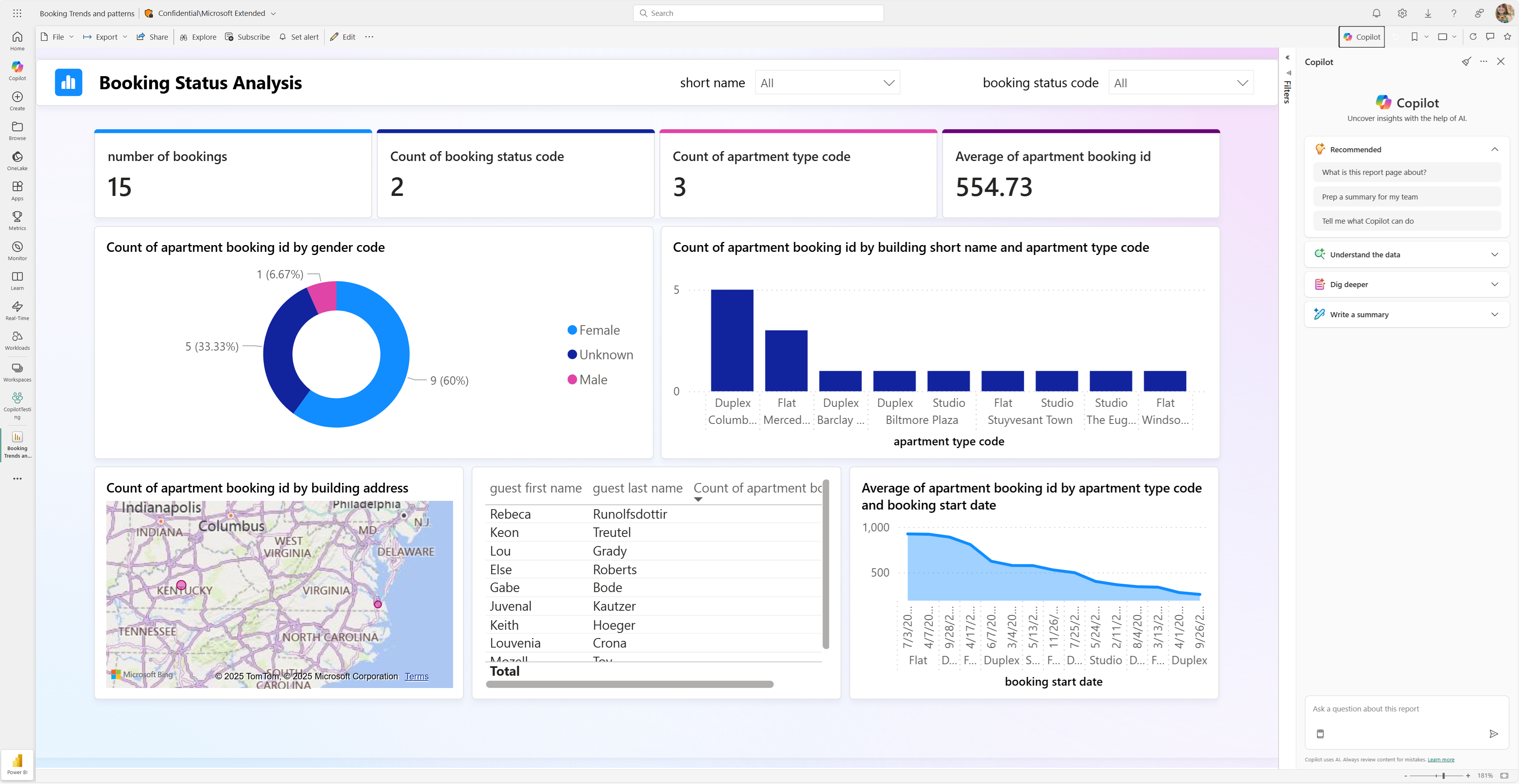 Power BI analyse